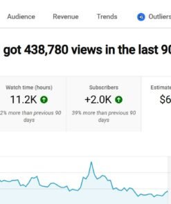 Canal Monetizado em Inglês com 3,5 mil inscritos - Lucro Médio de 200 Dólares por Mês