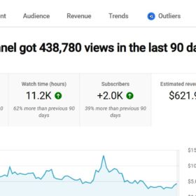 Canal Monetizado em Inglês com 3,5 mil inscritos - Lucro Médio de 200 Dólares por Mês