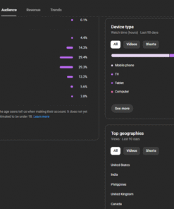 Canal Dark EUA (curiosidades) com 993 inscritos, quase monetizado!