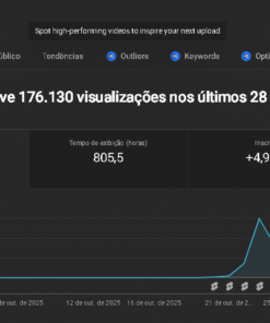 Canal Youtube de Shorts com 176K Views e 5K Inscritos em 1 Semana! 🔥