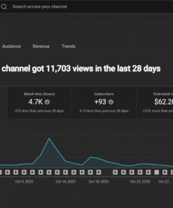 CANAL MONETIZADO EM GREGO COM RPM DE + DE $5 DÓLARS 1,2 mil inscritos