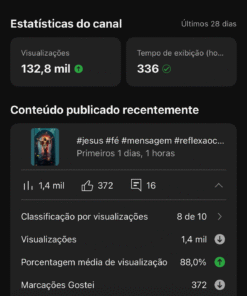 Canal com 37.683 inscritos MUITO ENGAJADO