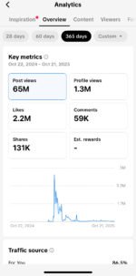 Conta TikTok monetizada, shop ativo 153k de seguidores - Imagem 2