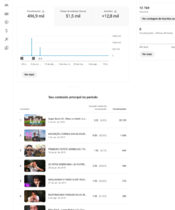 Canal Limpo do Ano de 2018, com 12k de inscritos Sem aviso e sem strike