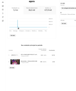 Canal youtube de 2014 a venda! 21 mil inscritos valorizado sem Aviso!