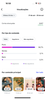 Instagram Perfil de relacionamentos com 24,6 mil seguidores - Imagem 3