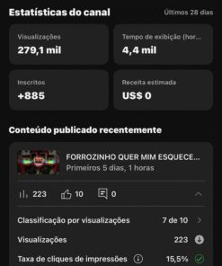 Canal Youtube URSO NO BEAT com 936 inscritos