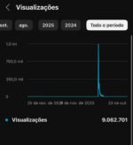 Conta (YOUTUBE 12,3 mil inscritos) - Imagem 2