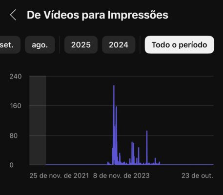 Conta (YOUTUBE 12,3 mil inscritos) - Imagem 3
