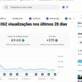 CANAL DE MUSICA COM 395 inscritos | QUASE MONETIZANDO JA BATEU AS 4 MIL HORAS