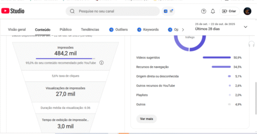 CANAL DE MUSICA COM 395 inscritos | QUASE MONETIZANDO JA BATEU AS 4 MIL HORAS - Imagem 2