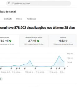 ✅ Canal à Venda – 3,19 mil inscritos | +100.000 visualizações semanal