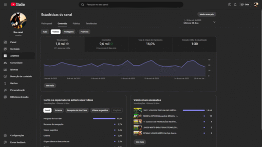 Canal com 671 inscritos Notícias de Games Próximo de Monetizar - Imagem 3