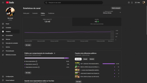Canal com 671 inscritos Notícias de Games Próximo de Monetizar - Imagem 4