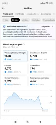 Conta tiktok com +2k seguidores e tiktok shop ativo - Imagem 2