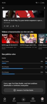 Canal do Youtube com 97 inscritos