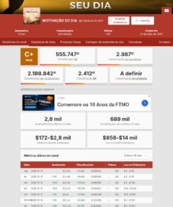 Canal Youtube Motivação do dia com 23,2 mil inscritos