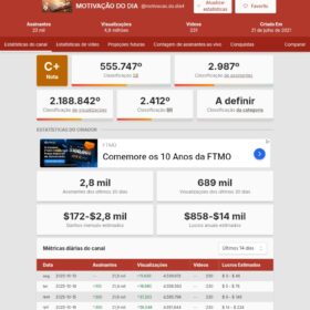 Canal Youtube Motivação do dia com 23,2 mil inscritos