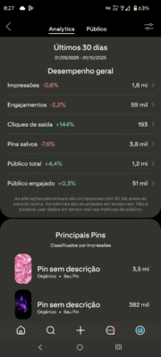 Conta Pinterest com 1,3 mil seguidores - Imagem 2
