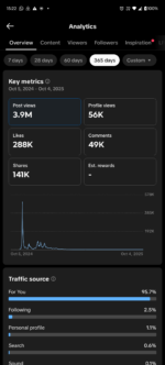TikTok 86k monetizado, barato demais - Imagem 3