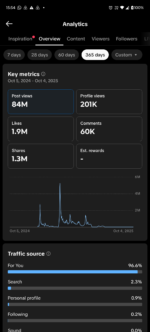 Conta TikTok 251k, com Shop e Monetizada, com mais de 1.2M de likes - Imagem 6