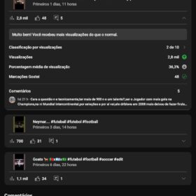 Canal YouTube | 645 inscritos | 1,4 mil de exibição | 228 mil visualizações