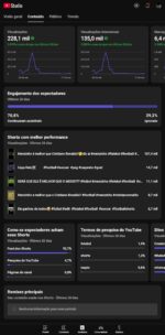 Canal YouTube | 645 inscritos | 1,4 mil de exibição | 228 mil visualizações - Imagem 2