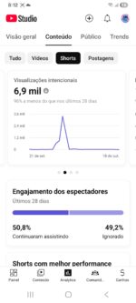 Canal do YouTube com 6,77 mil inscritos não monetizado - Imagem 2