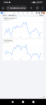 Grupo de Facebook de divulgação de plataformas de aposta com 2,7 mil membros - Imagem 3