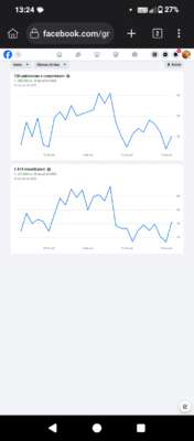 Grupo de Facebook de divulgação de plataformas de aposta com 2,7 mil membros - Imagem 3