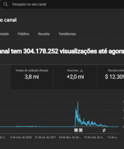 🚨 Oportunidade 🚨 Canal Monetizado com 1.9 Milhões de Inscritos no Nicho React! ✅
