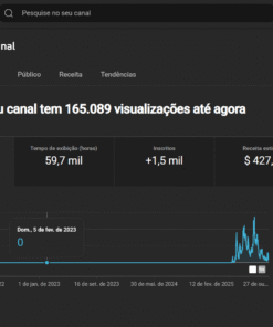 CANAL MONETIZADO EM TCHECO COM RPM DE + DE $5 DÓLARS 1,4 mil inscritos