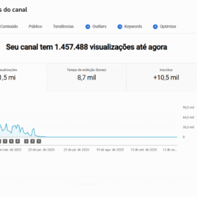 VENDO CANAL DO YOUTUBE com 10,5 mil inscritos