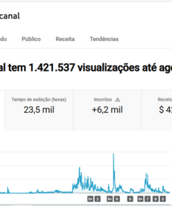 Canal do Youtube Monetizado mais de 1 ano com 6K de Inscritos