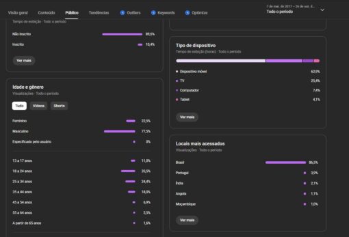 Combo Premium: 5 CANAIS com Alto Engajamento + MONETIZAÇÃO - Imagem 3