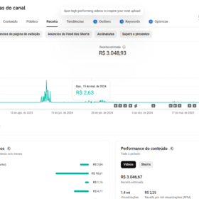 Canal Monetizado com 5k de inscritos
