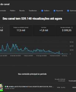 Canal 1.771 inscritos - Monetizado à venda