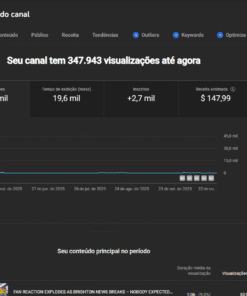 Canal 2.675 inscritos - Monetizado à venda