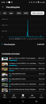 Canal do YouTube Monetizado com 14,5 mil inscritos - Imagem 2