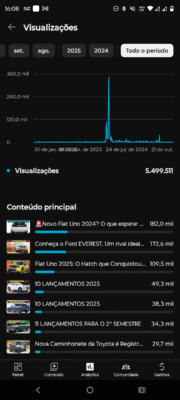 Canal do YouTube Monetizado com 14,5 mil inscritos - Imagem 2