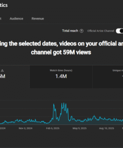 2 canais kids com mais de 110 Milhões de views + Canais de Streaming de Música