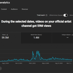 2 canais kids com mais de 110 Milhões de views + Canais de Streaming de Música