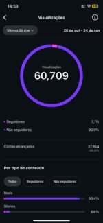 Página de vendas e vídeos curtos 7.094 seguidores - Imagem 2