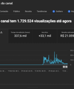 Canal MONETIZADO Mensagem dos Anjos Russo com 33 mil inscritos