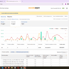Blog review lucrativo amazon