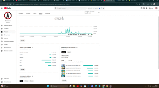 CANAL DE RECPTULAÇÃO DE MANHWA / MONETIZADO COM 33 MIL INSCRITOS - Imagem 3