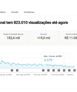 VENDO CANAL FATURANDO MAIS DE 1.5K+ POR MÊS 14,9 mil inscritos