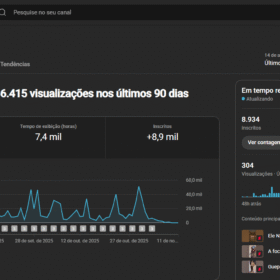 Canal Curiosidades de Animais 8,93 mil inscritos