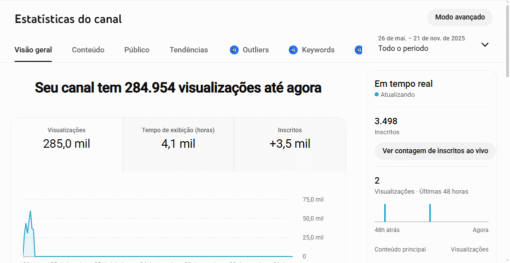 Venda de Canal no YouTube – 3.500 Inscritos (Não Monetizado) - Imagem 3