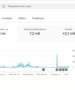 OPORTUNIDADE RARA: VENDO Canal de Futebol com 3.000 Inscritos + 1 MILHÃO de Views – Criado em 2024!